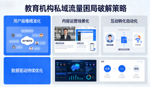 螳螂科技SCRM：课程私域全链路，引流- 转化 - 复购自动化