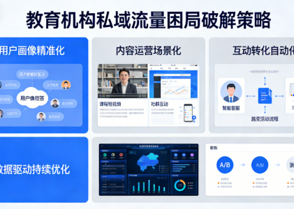 螳螂科技SCRM：课程私域全链路，引流- 转化 – 复购自动化