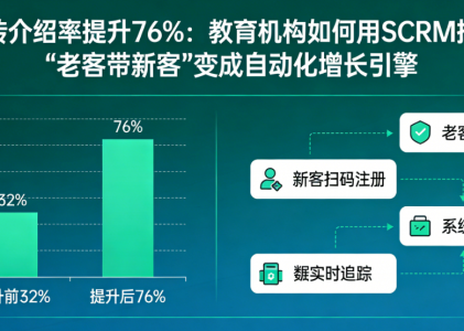 转介绍率提升76%：教育机构如何用SCRM把“老客带新客”变成自动化增长引擎
