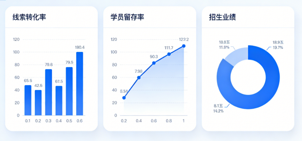 CRM线索管理系统_教培机构招生团队通过 CRM 系统生成列表