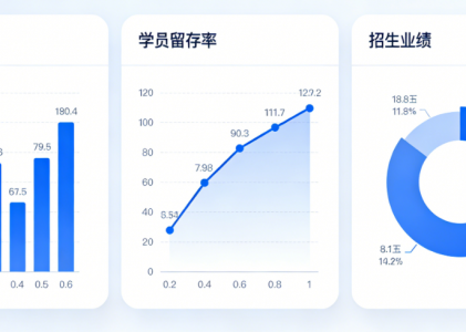 CRM线索管理系统_教培机构招生团队通过 CRM 系统生成列表