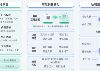 教培私域必选：AI客服系统+企微SCRM社群，高效管理学员全生命周期