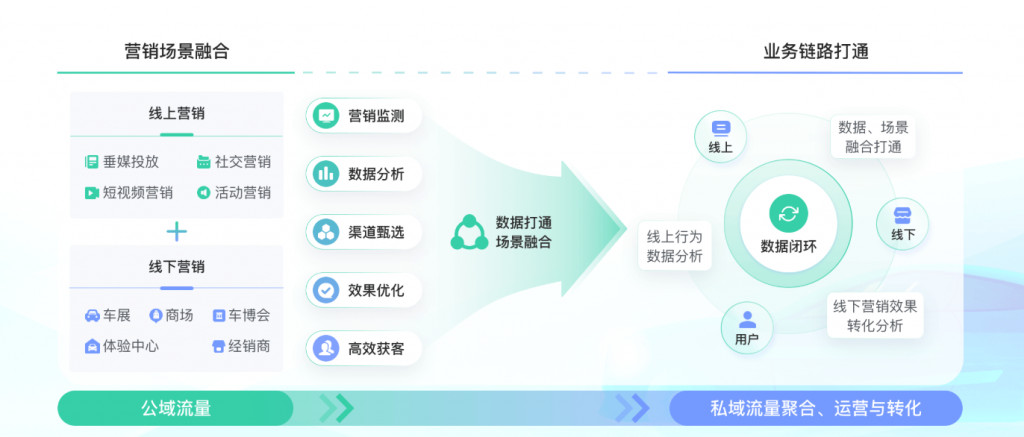 在线crm——无需安装，开箱即用，3天上线，销售即登即用
