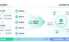 在线crm——无需安装，开箱即用，3天上线，销售即登即用