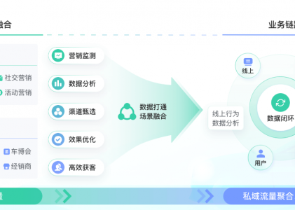 在线crm——无需安装，开箱即用，3天上线，销售即登即用