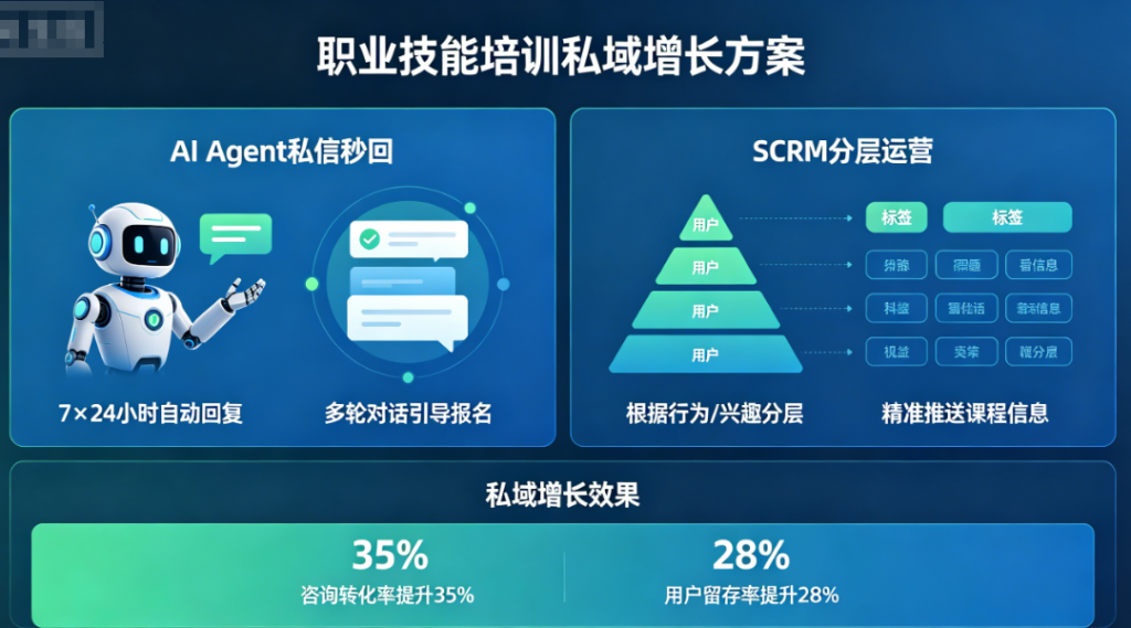 螳螂科技SCRM：职场私域自动化运营，从引流到复购全闭环