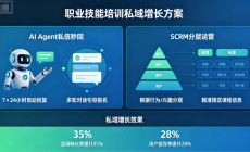 螳螂科技SCRM：职场私域自动化运营，从引流到复购全闭环