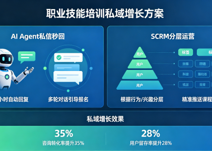 螳螂科技SCRM：职场私域自动化运营，从引流到复购全闭环
