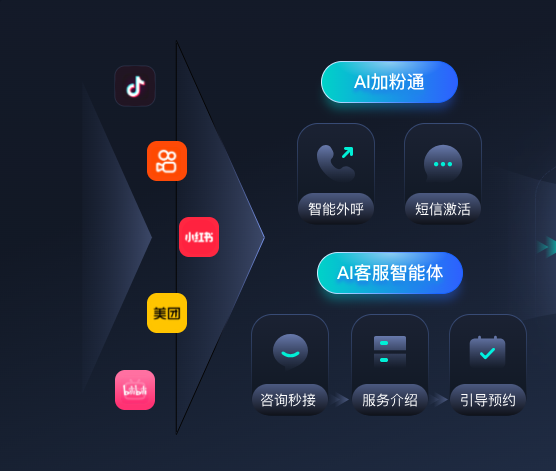 闲鱼私信AI自动接待｜螳螂AI私信客服系统无缝对接咨询