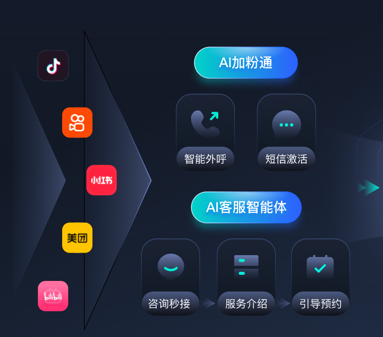 闲鱼私信AI自动接待｜螳螂AI私信客服系统无缝对接咨询
