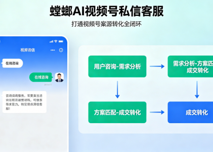 律所行业｜螳螂AI视频号私信客服，打通视频号案源转化全闭环