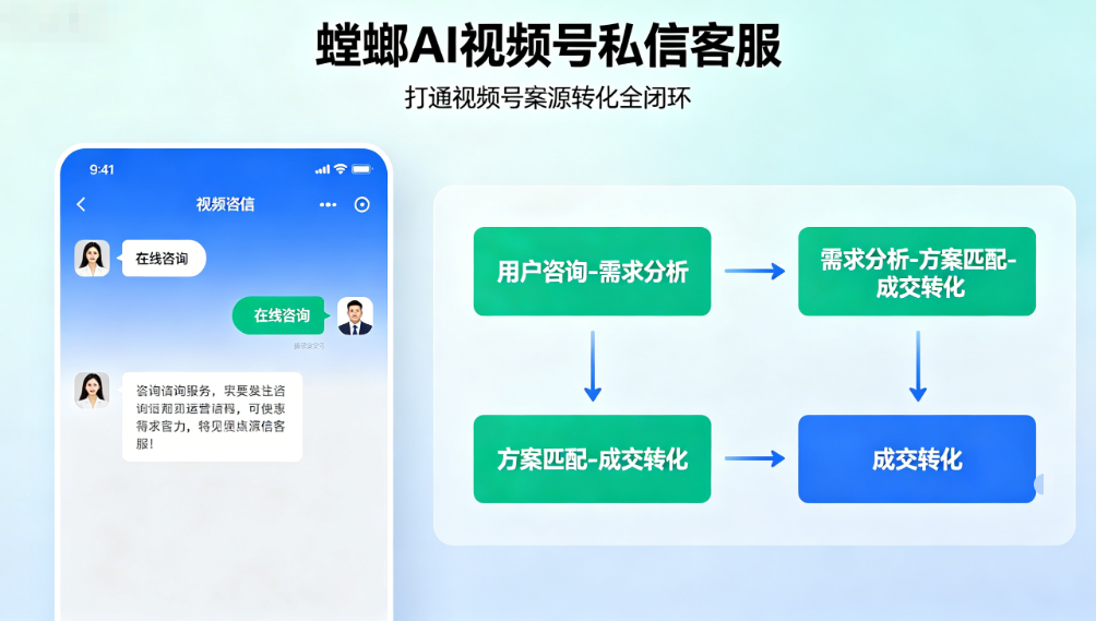 律师行业｜螳螂AI视频号私信客服，助力律师高效获客、专注办案