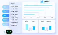 全渠道线索承接怎么做？表单与 AI 在线客服配合减少线索流失