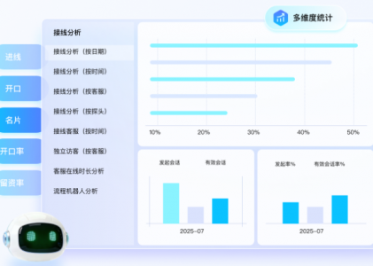 全渠道线索承接怎么做？表单与 AI 在线客服配合减少线索流失