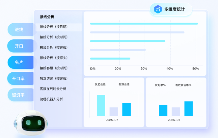 全渠道线索承接怎么做？表单与 AI 在线客服配合减少线索流失