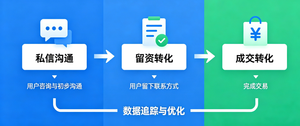 螳螂AI客服智能体——教育机构多平台私信接待利器
