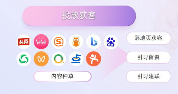 视频号直播引流私信没人回?螳螂科技AI客服系统,自动接待+多轮对话,锁住每一波流量 视频号直播引流私信没人回?螳螂科技AI客服系统,自动接待+多轮对话,锁住每一波流量