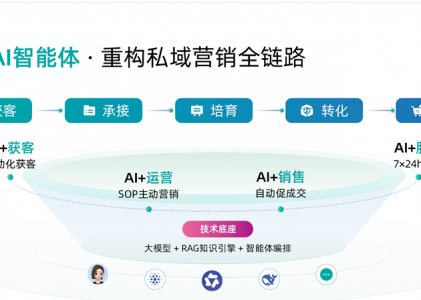 广州汽车后市场销售专用智能体｜螳螂科技AI在线客服替代人工承接基础咨询接待