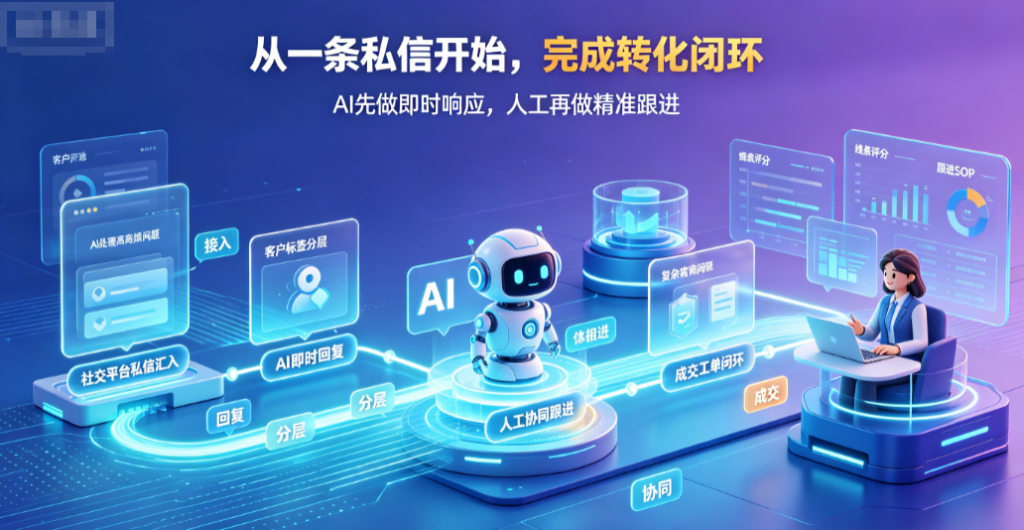 自动追问话术,“破冰”AI智能问答客服系统 自动追问话术,“破冰”AI智能问答客服系统-北京螳螂科技官网
