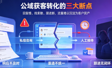 SCRM企微系统自动拉群,教育行业如何做私域?image-20-230x140.png SCRM企微系统自动拉群,教育行业如何做私域?