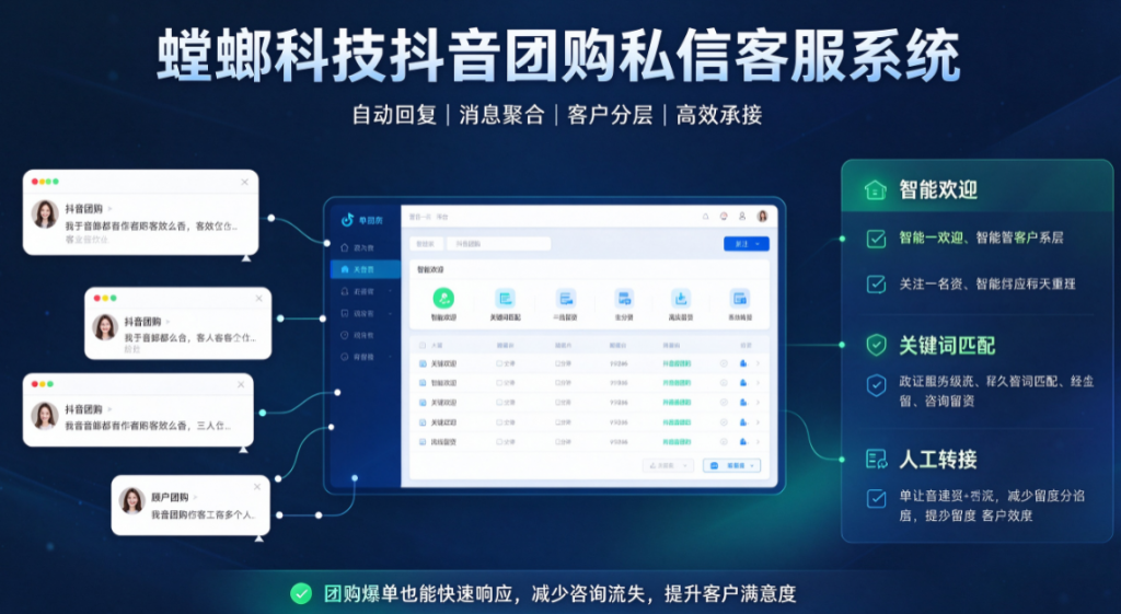抖音团购私信自动回复设计核心原则,抖音团购私信自动回复话术模板% image 2