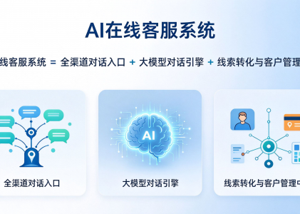 什么是AI在线客服系统？2026企业在线客服升级指南（螳螂科技）万字解读